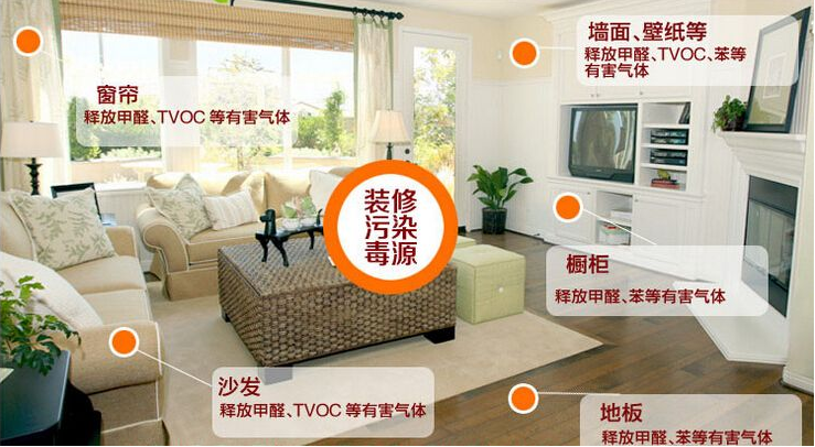 新房裝修時什么材料比較環(huán)保？